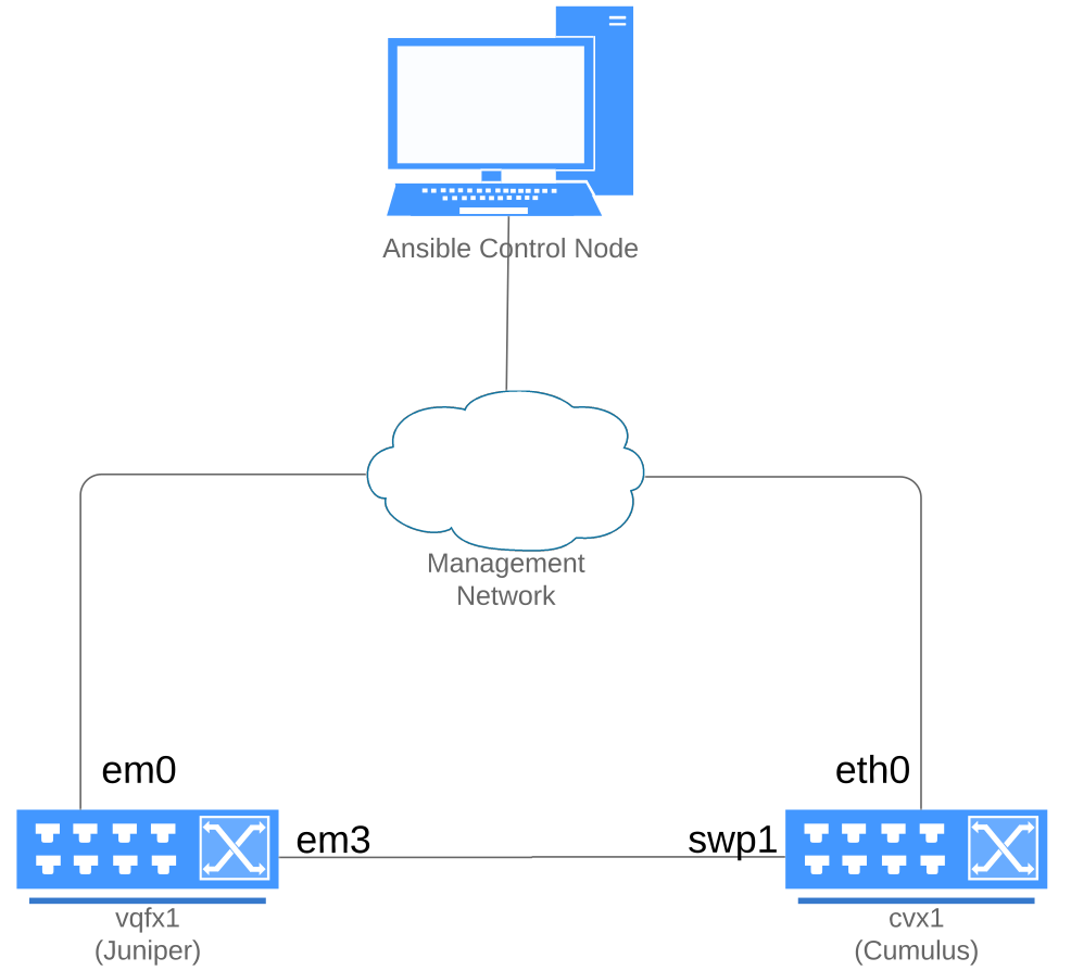 NRE diagram