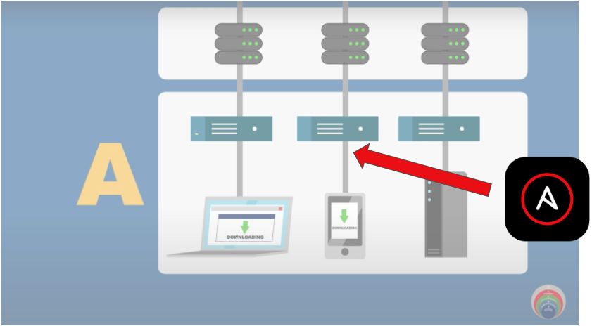 CDM Ansible