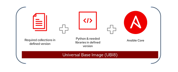 diagram of an execution environment