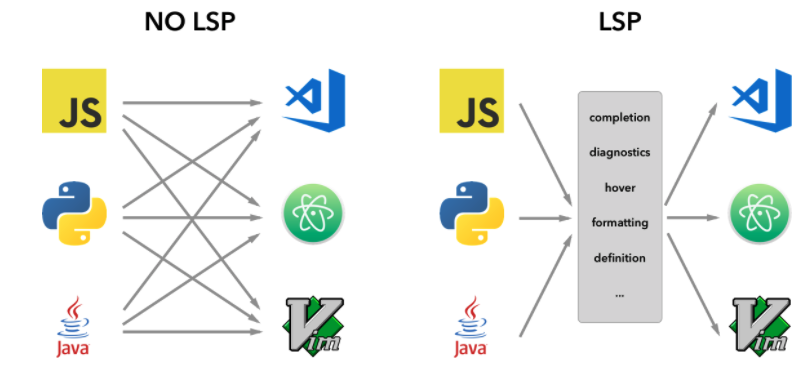 LSP diagram