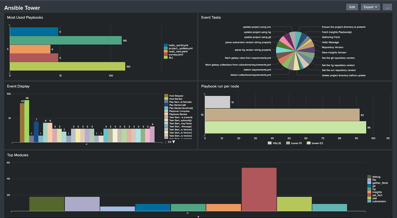 splunk blog eleven