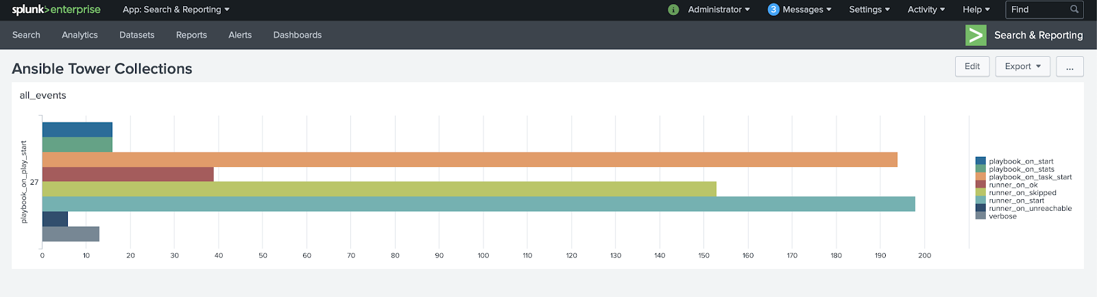 splunk blog ten