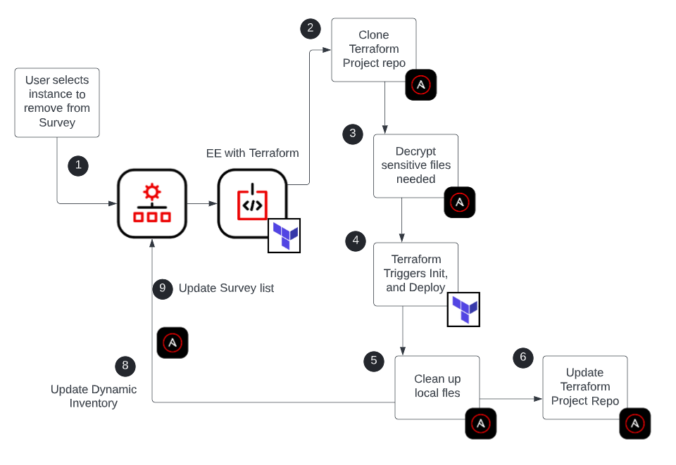 diagram four